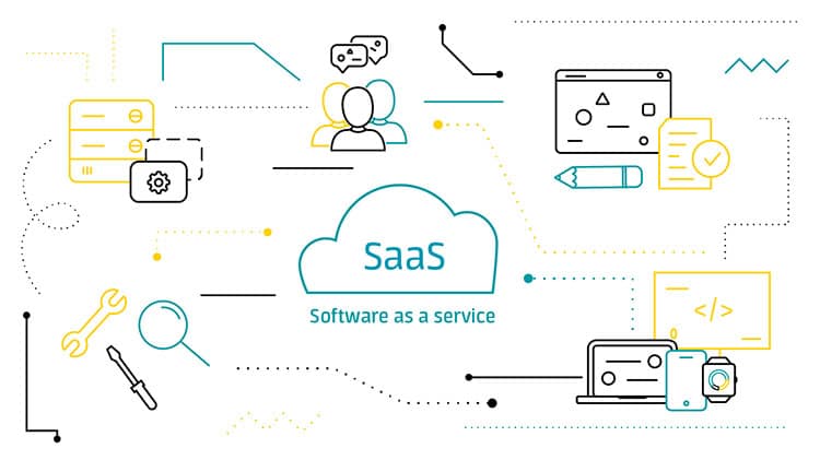 SAAS - software as a server
